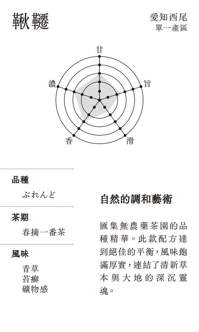 愛知西尾抹茶 - Blend【鞦韆 Buranko】 (自然農法)