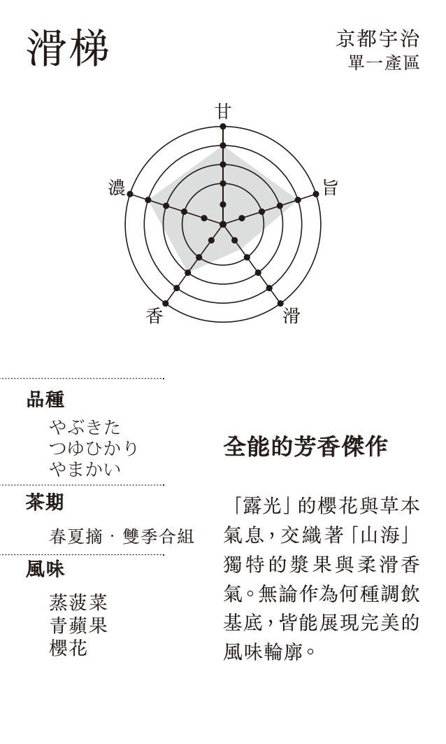京都宇治抹茶 - Blend【滑梯 Suberidai】(調飲推薦)